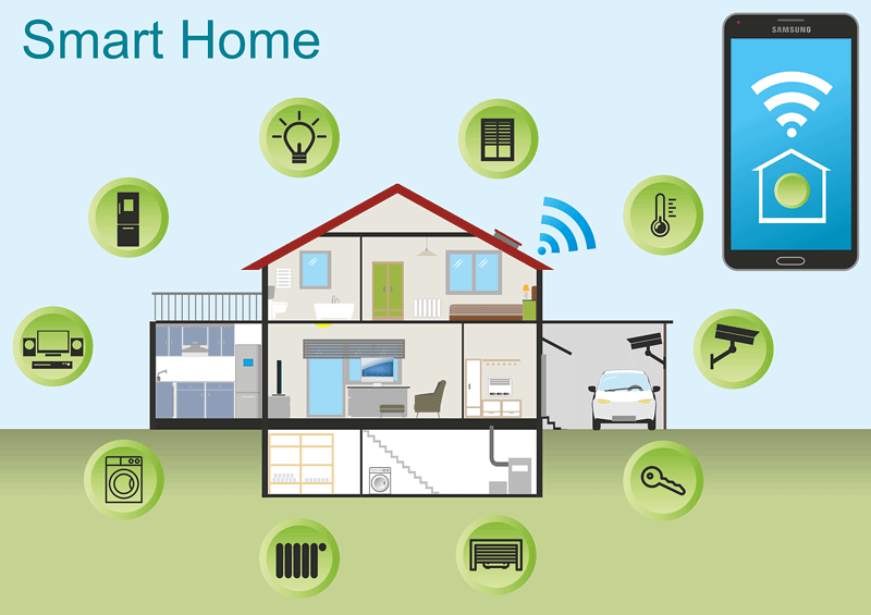 Mit Sicherheit vernetzt – Sicherheitstechnik im Smarthome